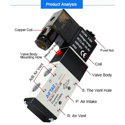 pneumatic solenoid valve intitle intitle: ငါတို့အတွက်ရေးပါ