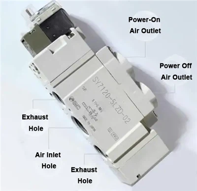 ပုံကိုကြည့်ခြင်းအားဖြင့်လျှပ်စစ်သံလိုက်အဆို့ရှင်၏ရာထူးအရေအတွက်နှင့်လိုင်းများကိုမည်သို့ခွဲခြားသတ်...